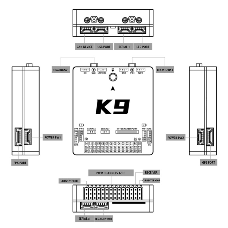 نمودار کنترل‌کننده پرواز K9